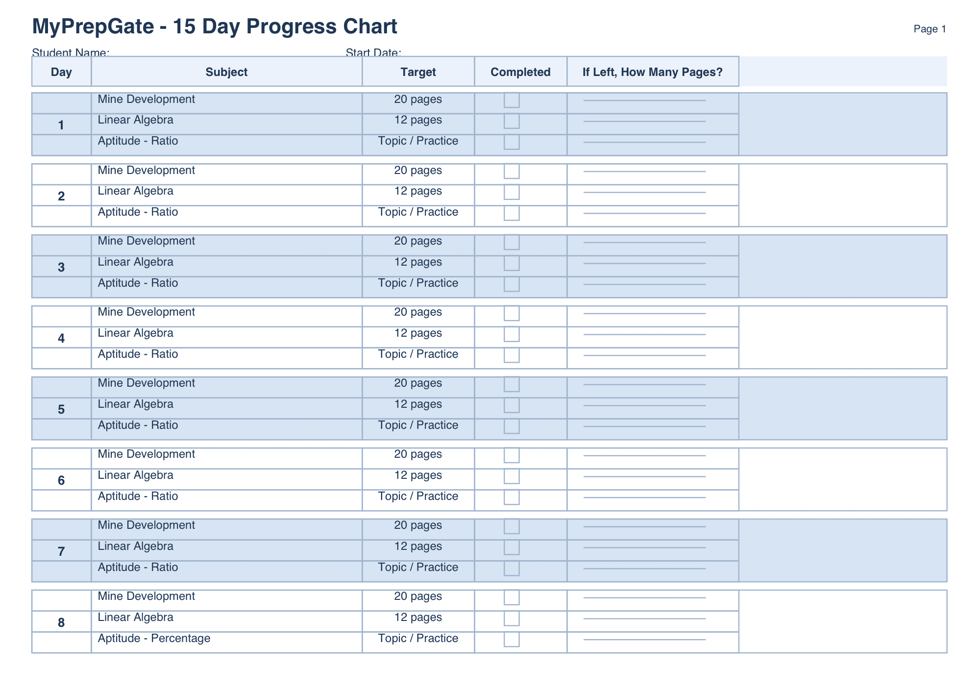 Sample 15-day GATE progress chart with targets, completion checks and remaining-work fields.